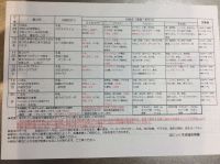 ☆4月献立（常食）☆