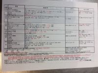 ☆4月献立（離乳食後期）☆