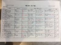 ☆4月献立（離乳食完了期）☆