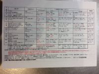 ☆4月献立（離乳食完了期）☆